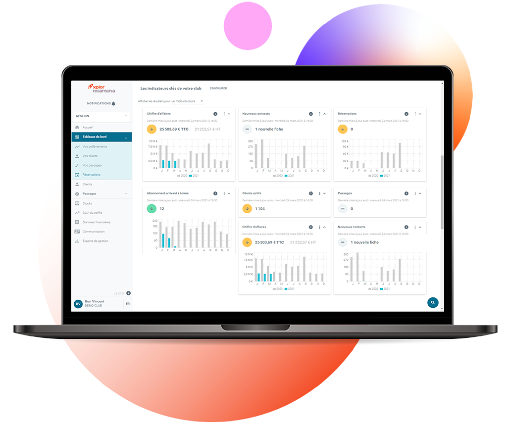 Les KPI essentiels pour votre salle de sport 